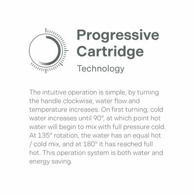 Progressive_Cartridge_Technology.jpg