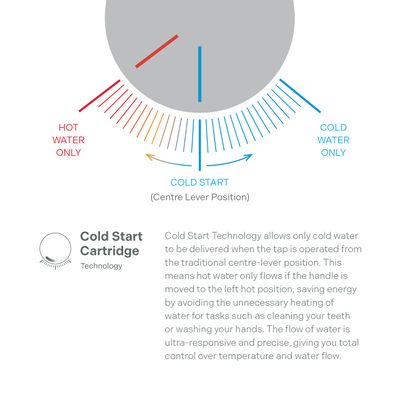 Cold-Start_Cartridge_Technology.jpg