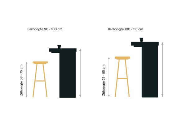 How to Choose Bar and Counter Stools: A Professional Guide for Interior Designers