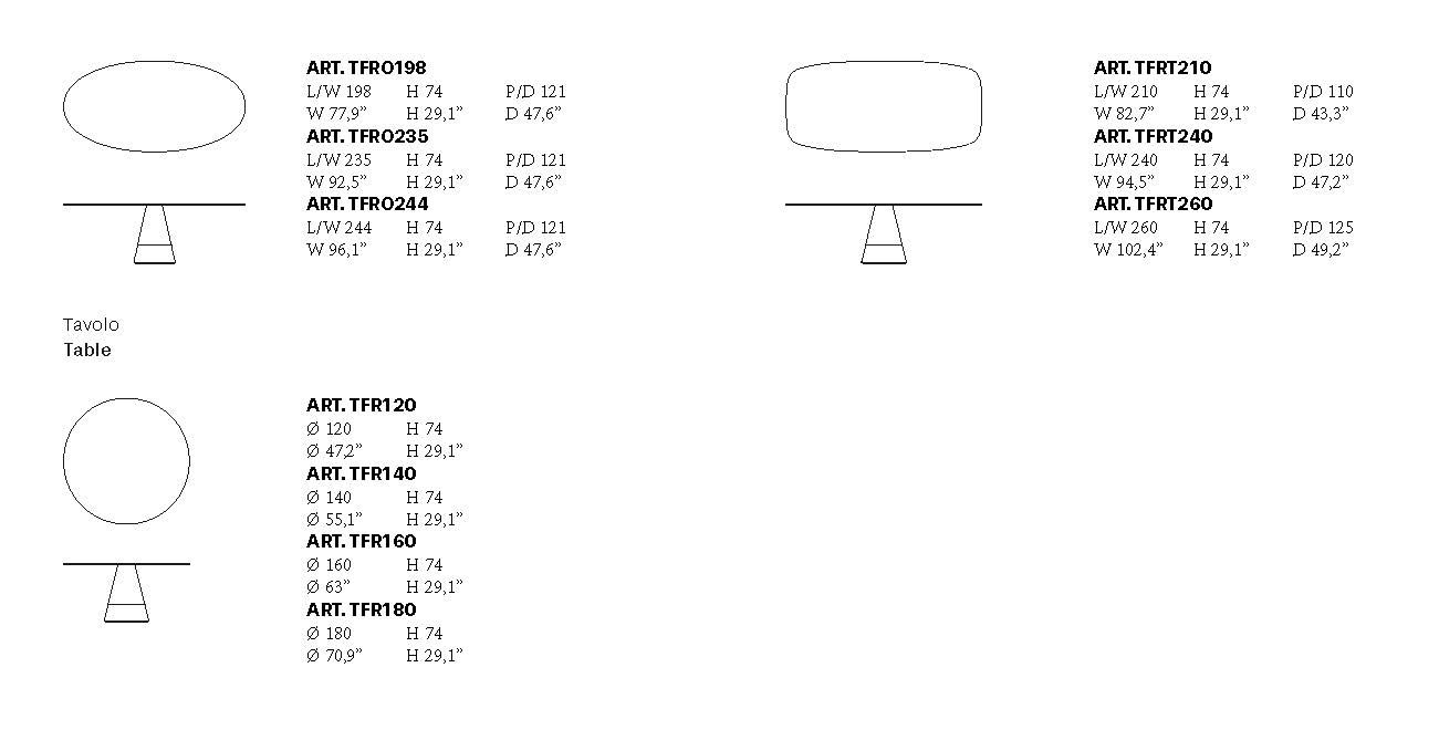 Terraferma dimensions