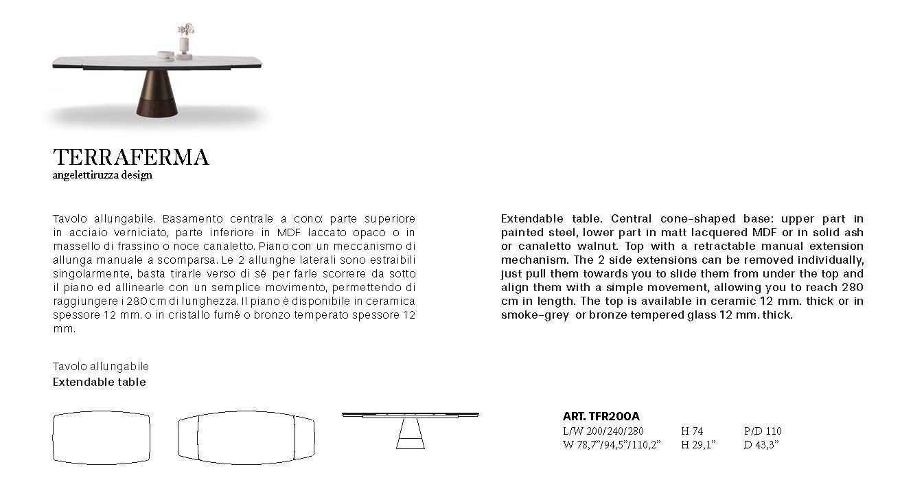 Terraferma dimensions