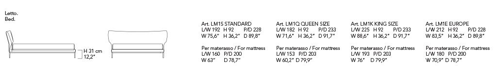 Maya dimensions