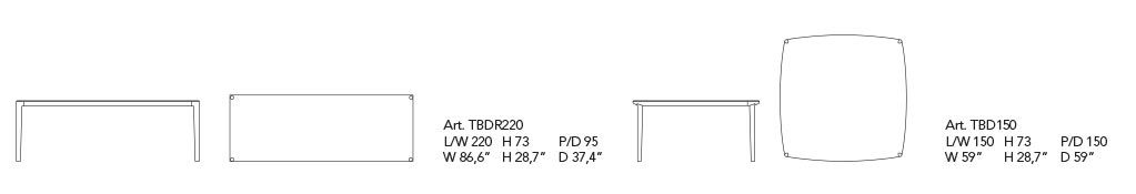 Board dimensions