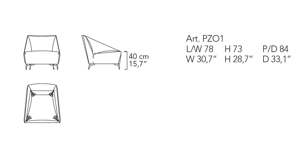 Zoe dimensions