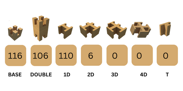 Istanbul Bar dimensions