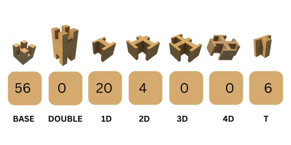Sintra Baby Park dimensions