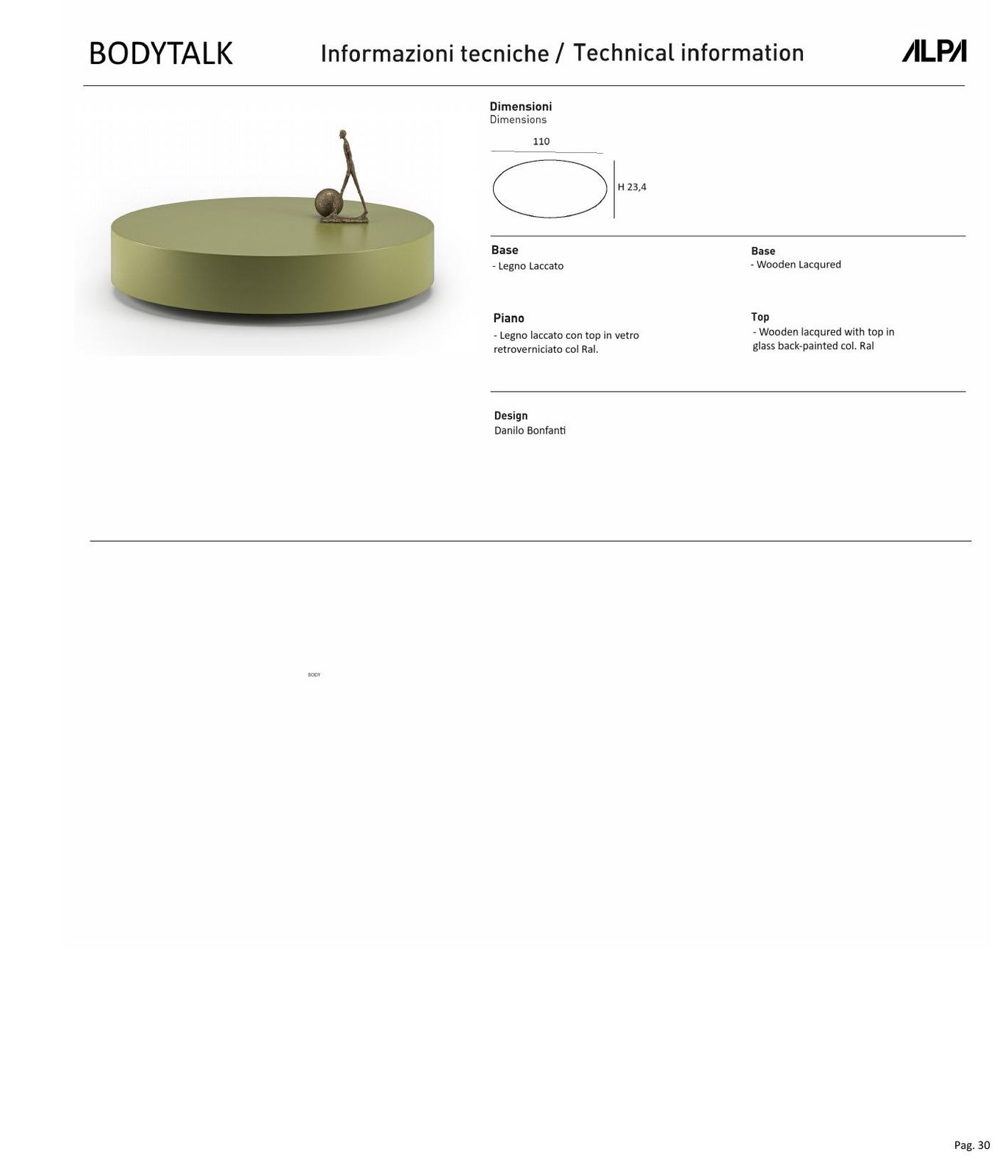 Bodytalk dimensions