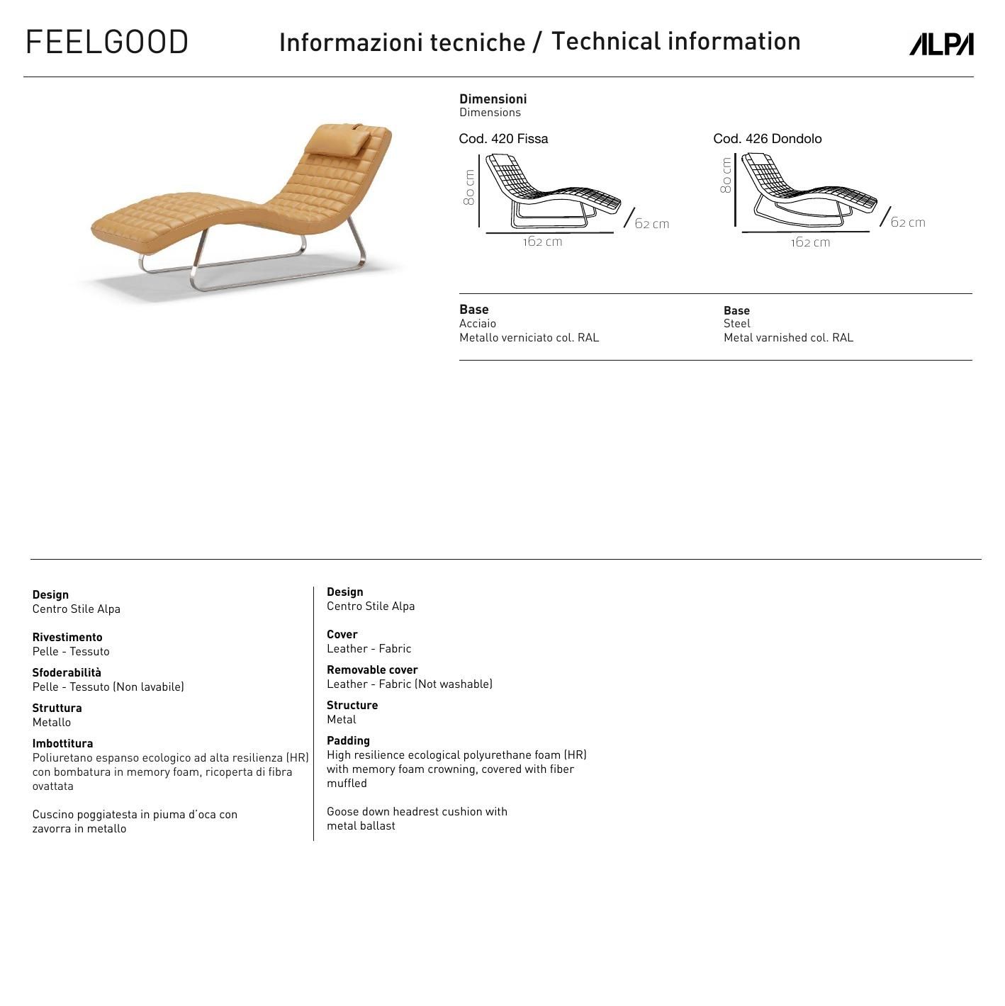 Feelgood dimensions