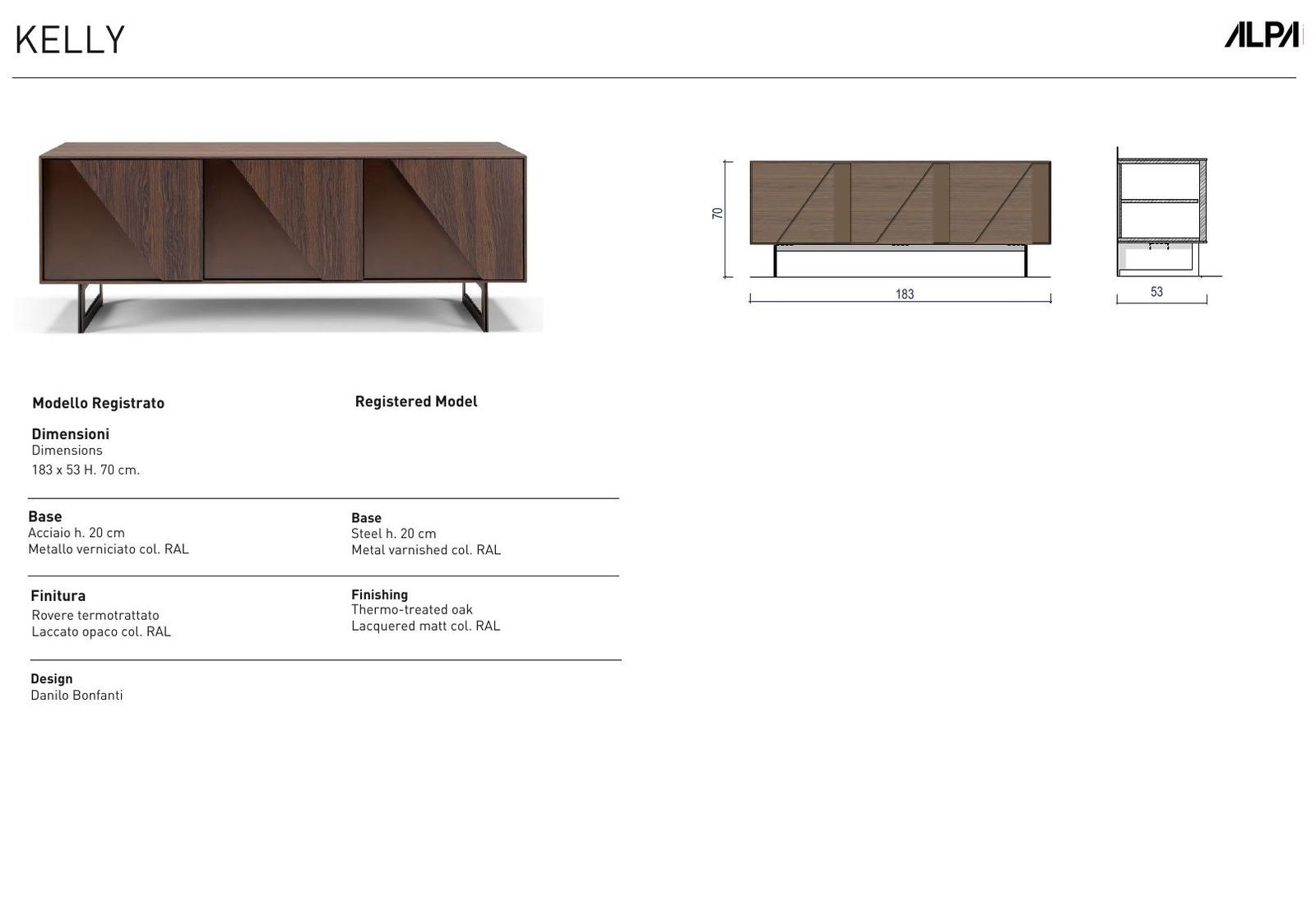 Kelly dimensions