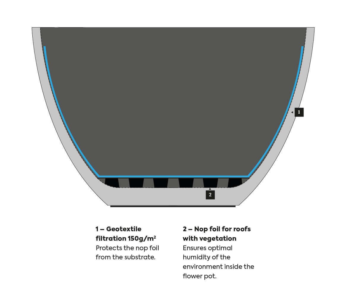 Accessories for the Classic S flower pot by Betoni