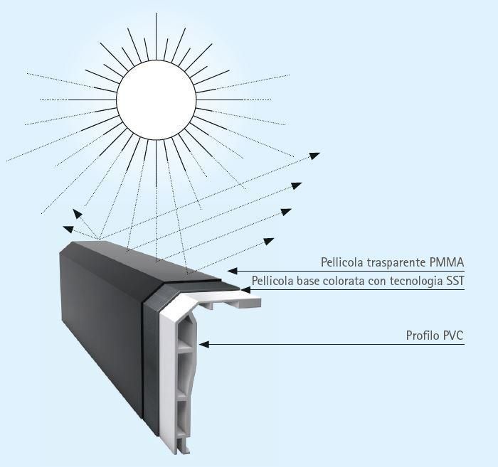 Dilatazioni Termiche e Tecnologia Scudo Solare by PIVA GROUP