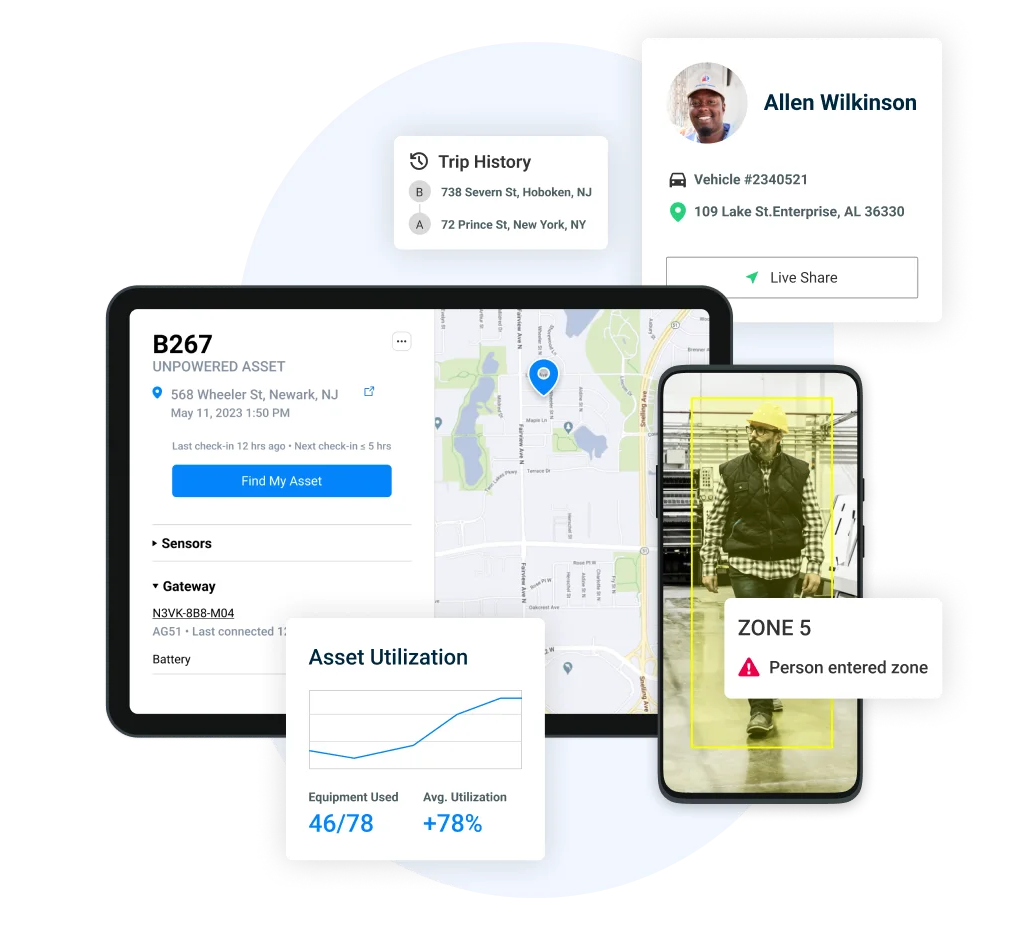 Overview of Samsara’s Solutions by Samsara srl
