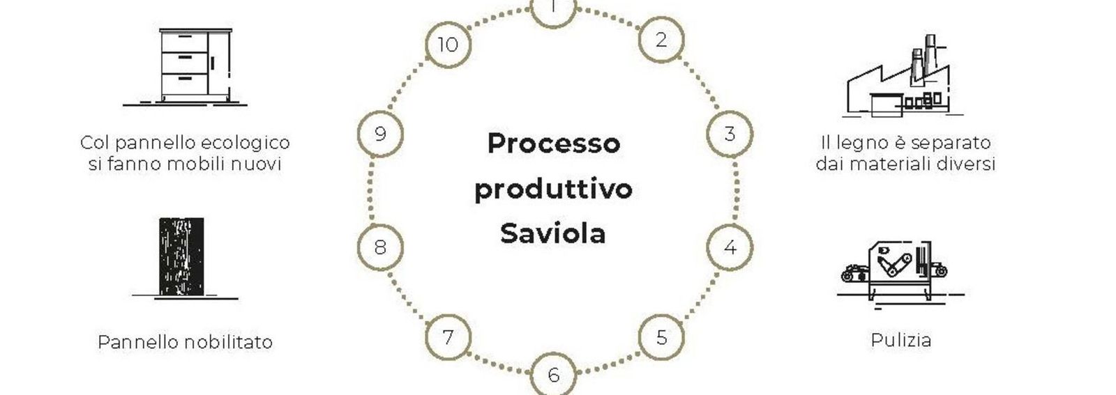 Un ejemplo concreto de economía circular by Saviola