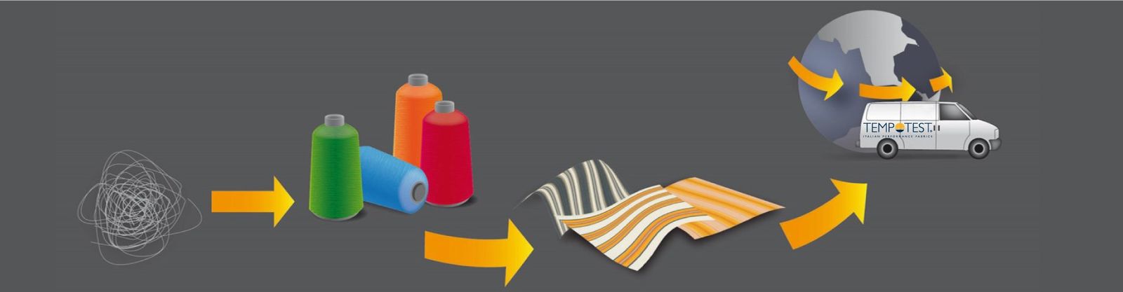 Ciclo produttivo tende solari | Parà Tempotest by Tempotest