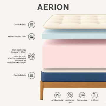 AERION – mattress Ortopedico in Memory & Aquapur per un Riposo Leggero come l’Aria by Divani Store - view 3