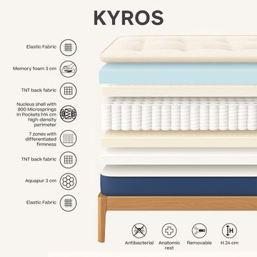 KYROS – mattress Luxury a molle insacchettate and memory with Supporto Posturale Intelligente a 7 Zone by Divani Store - view 3