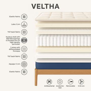 VELTHA – mattress Bio-Adattivo with molle insacchettate and Lattice Naturale a 7 zone by Divani Store - view 3