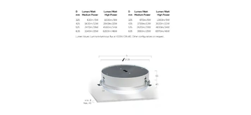 BASIC VISIO L9 - LED semi-inset ceiling lamp by Lightnet - view 3