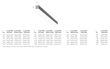 MATRIC A5 - Aluminium wall lamp / ceiling lamp by Lightnet - view 3