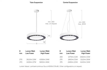 RINGO STAR COMPACT G5/P5 - LED pendant lamp by Lightnet - view 3