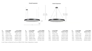 RINGO STAR G1/P1 ACOUSTIC - LED acoustic pendant lamp by Lightnet - view 3