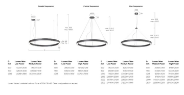 RINGO STAR GX/PX - LED pendant lamp by Lightnet - view 3
