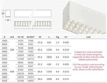 ALL IN ONE IP54 8540 - LED powder coated aluminium pendant lamp by Metalmek - view 3
