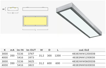 OK INOX IP54 4838 TS - LED stainless steel ceiling light by Metalmek - view 3