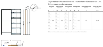 OPENBOX FIT - Counter frame for flush-fitting doors by Scrigno - view 3