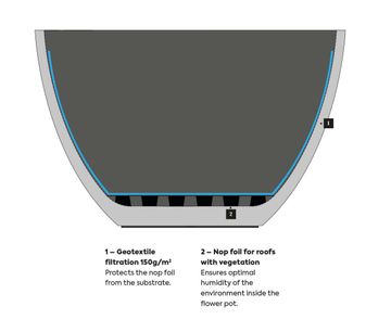 Accessories for the Classic S flower pot by Betoni