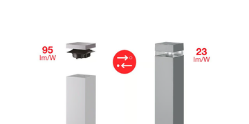 IWAY SUPER COMFORT SQUARE - LED extruded aluminium bollard light by iGuzzini - view 3