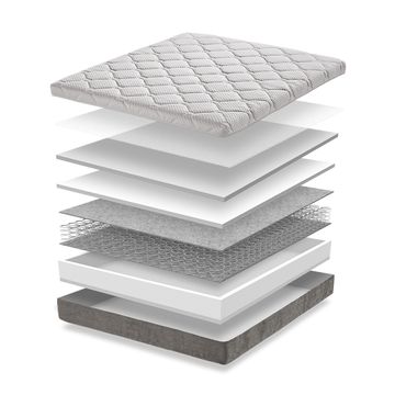 Core by Qualitybed - view 3