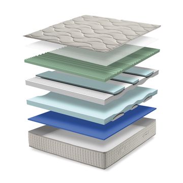 Domus by Qualitybed - view 2