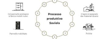Un ejemplo concreto de economía circular by Saviola