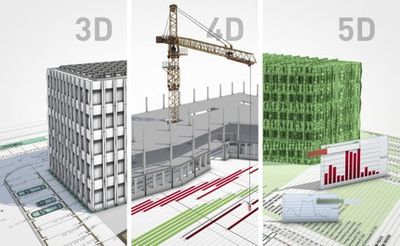 BIM - Building Information Modeling